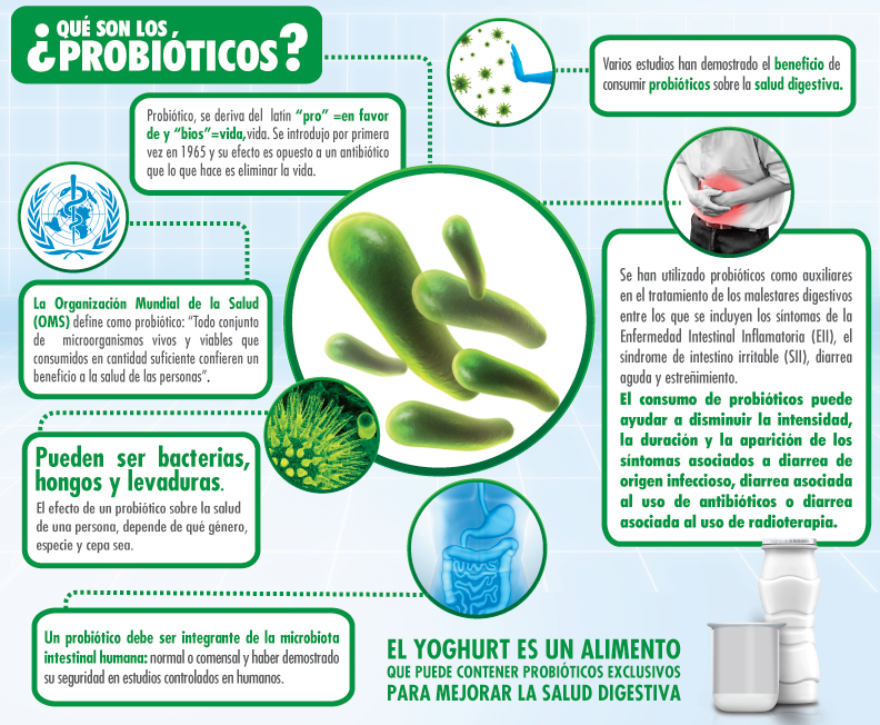 Si se comercializa como probiótico podría llegar a productos de consumo (yogures, batidos, caramelos, etc.) que reduciría los problemas de caries y el gasto sanitario. Una conclusión importante, a nivel general, pero que incita a plantearse la caries como uno de los mayores retos de la salud bucodental.  