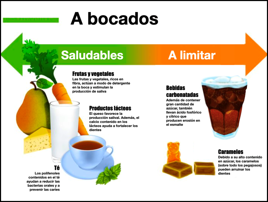 Comienza el otoño y nuestro cuerpo pide alimentos acordes con este cambio de estación. Porque cuando termina el verano, nuestras defensas suelen bajar y es normal sufrir algún resfriado. Ahora, hay que cuidarse con algunos alimentos que te ayudarán a mejorar tus defensas manteniendo una buena salud bucodental otoñal. Además, estos días se ha publicado una nueva campaña “Salud oral y nutrición” que proponen una dieta sana y equilibrada porque desempeña “un papel crucial” en la prevención de enfermedades bucodentales.